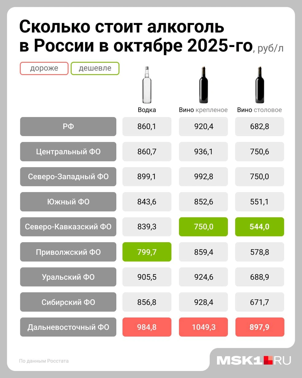 Источник: Евгения Бикунова / Городские медиа