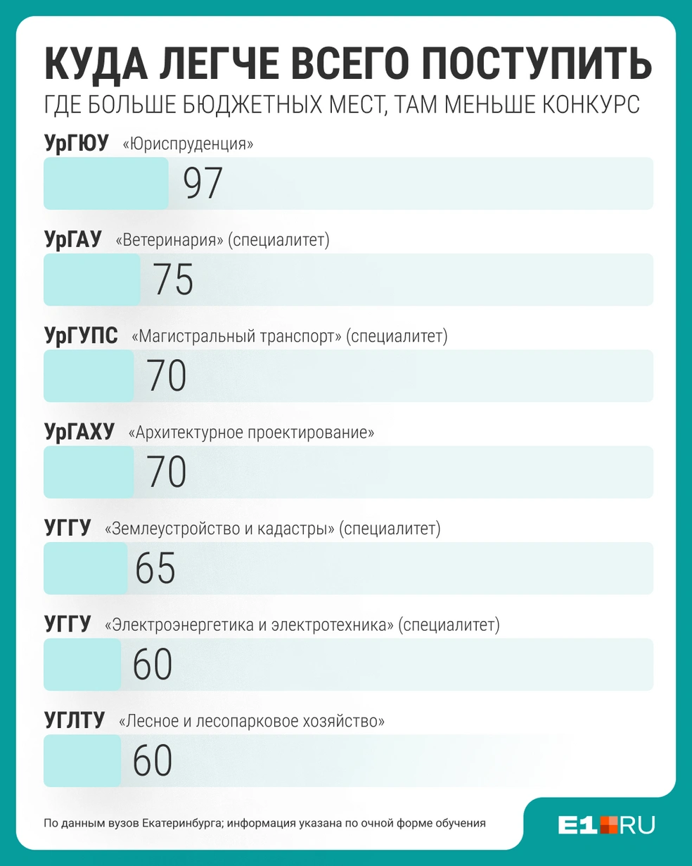 Источник: Филипп Сапегин / E1.RU