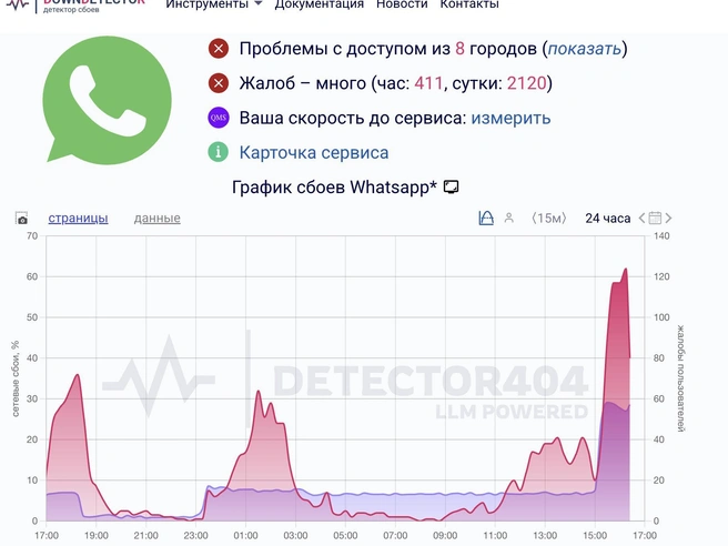 Источник: detector404.ru