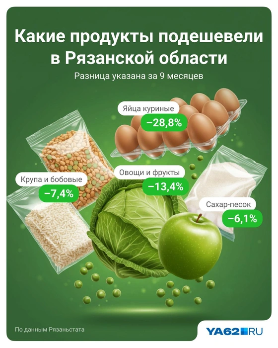 Подешевение яиц точно может порадовать! Они же были взлетели в цене в 2024-м | Источник: Полина Авдошина / Городские медиа