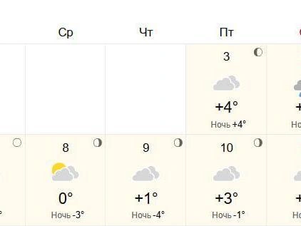 Сервис ожидает осадки лишь в понедельник | Источник: World-weather.ru