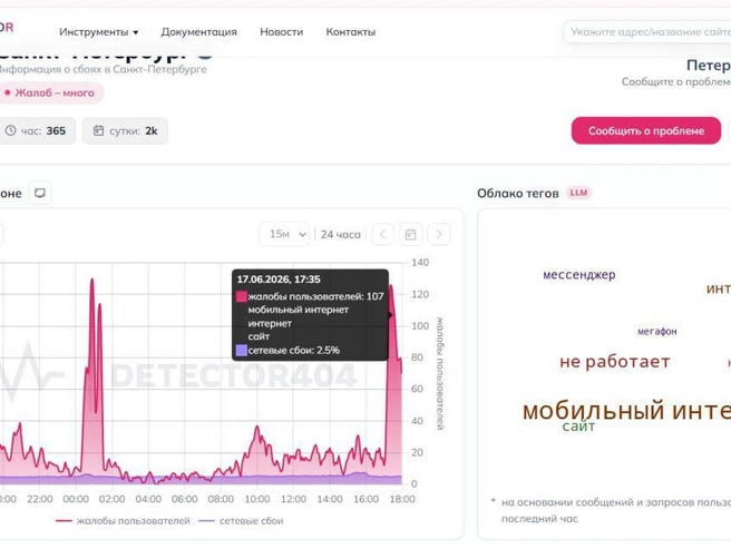 Источник: https://detector404.ru/