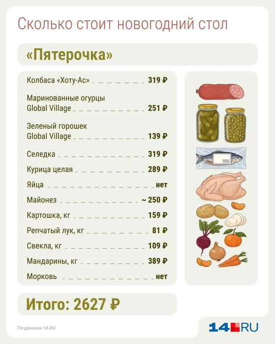 Цены наглядно | Источник: Серафима Пантыкина / Городские медиа