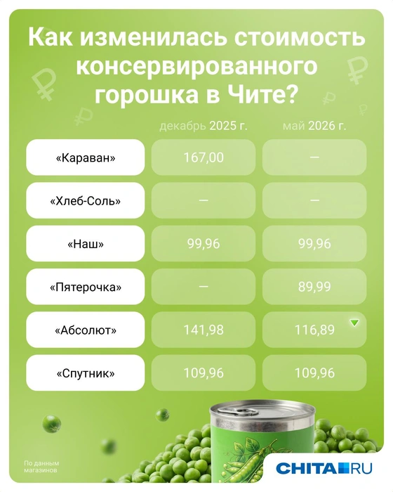 Источник: Евгения Бикунова / Городские медиа