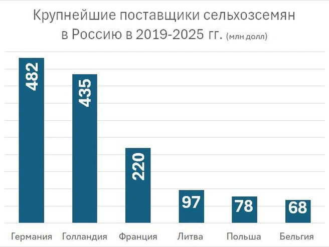 Источник: «Фонтанка.ру»