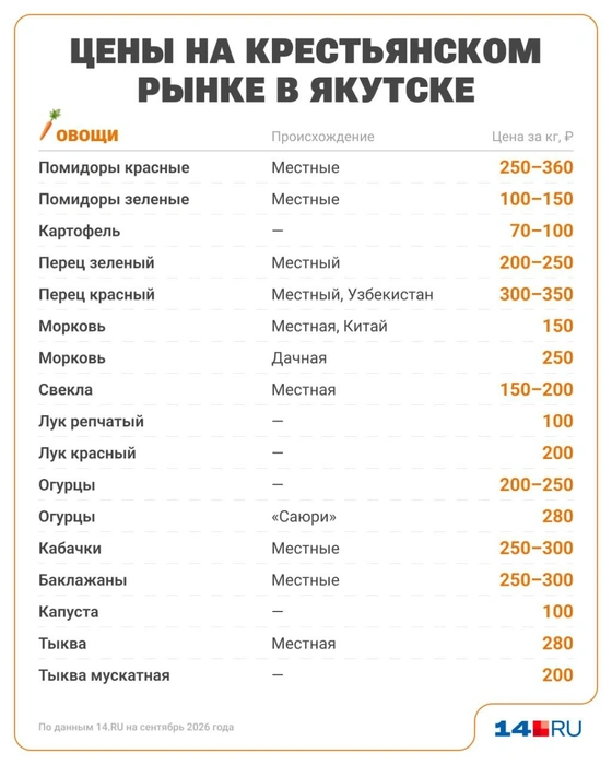 Источник: Юрий Скулыбердин / Городские порталы