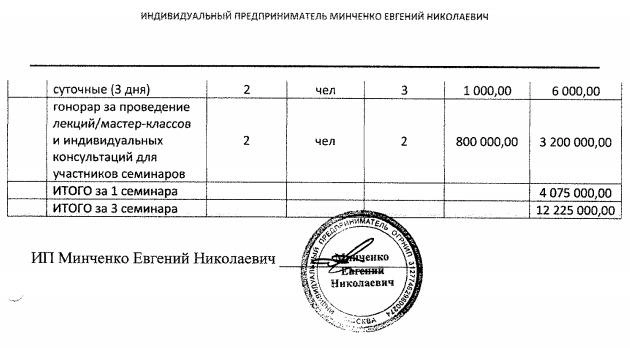 Источник: Документ Фонда развития Забайкальского края
