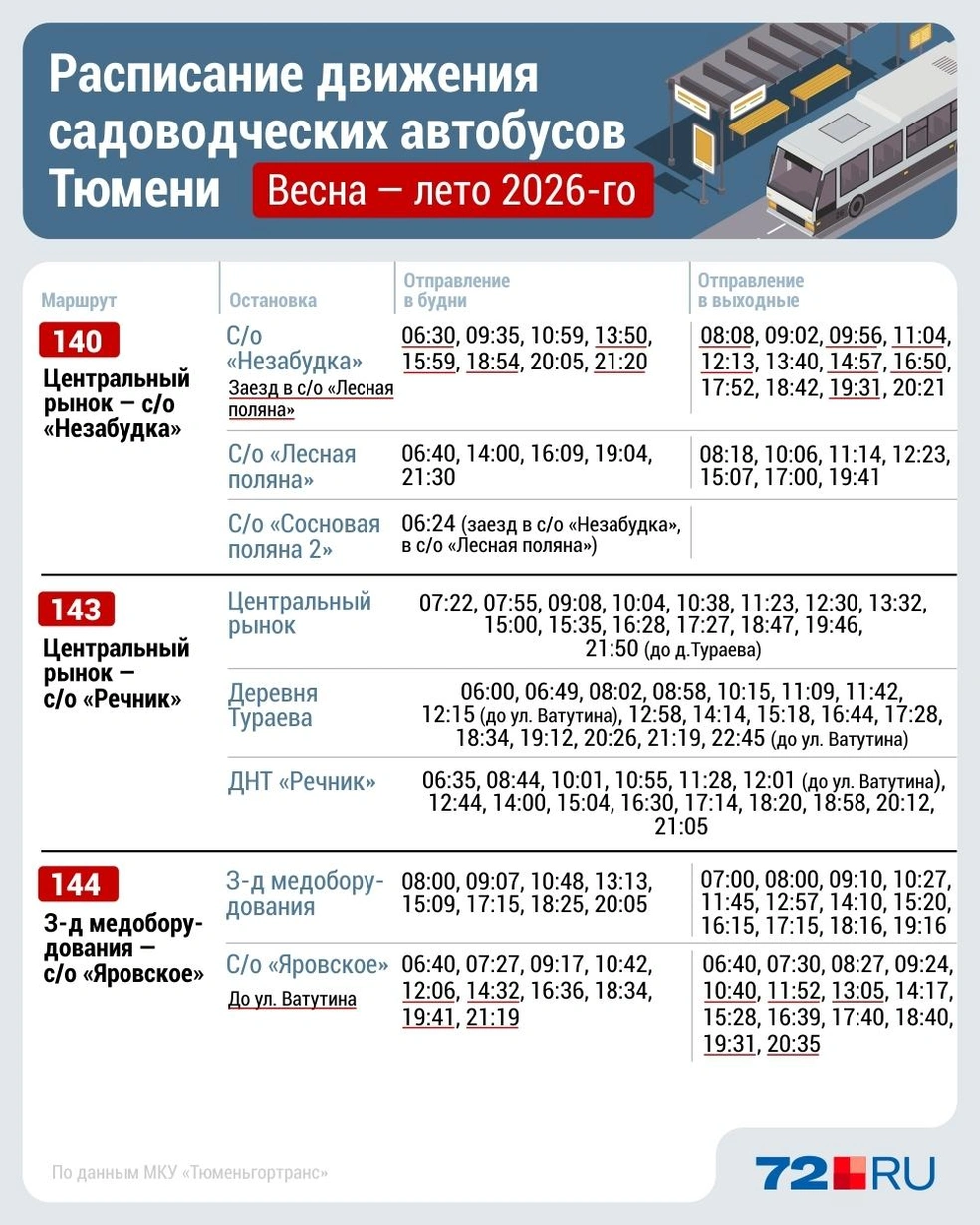 Источник: Дмитрий Гладышев / Городские медиа