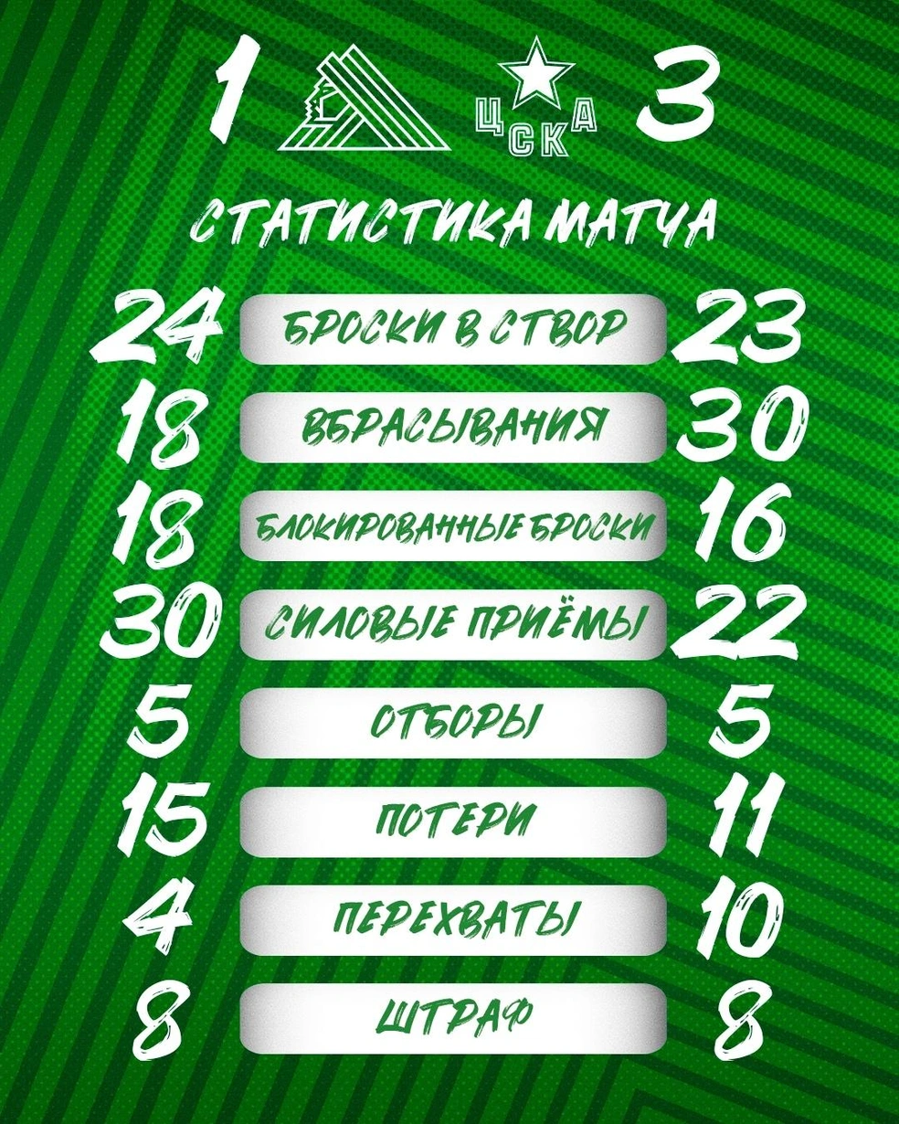 Статистика игры | Источник: hcsalavat / Vk.com