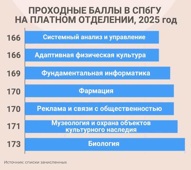 Источник: «Фонтанка.ру»