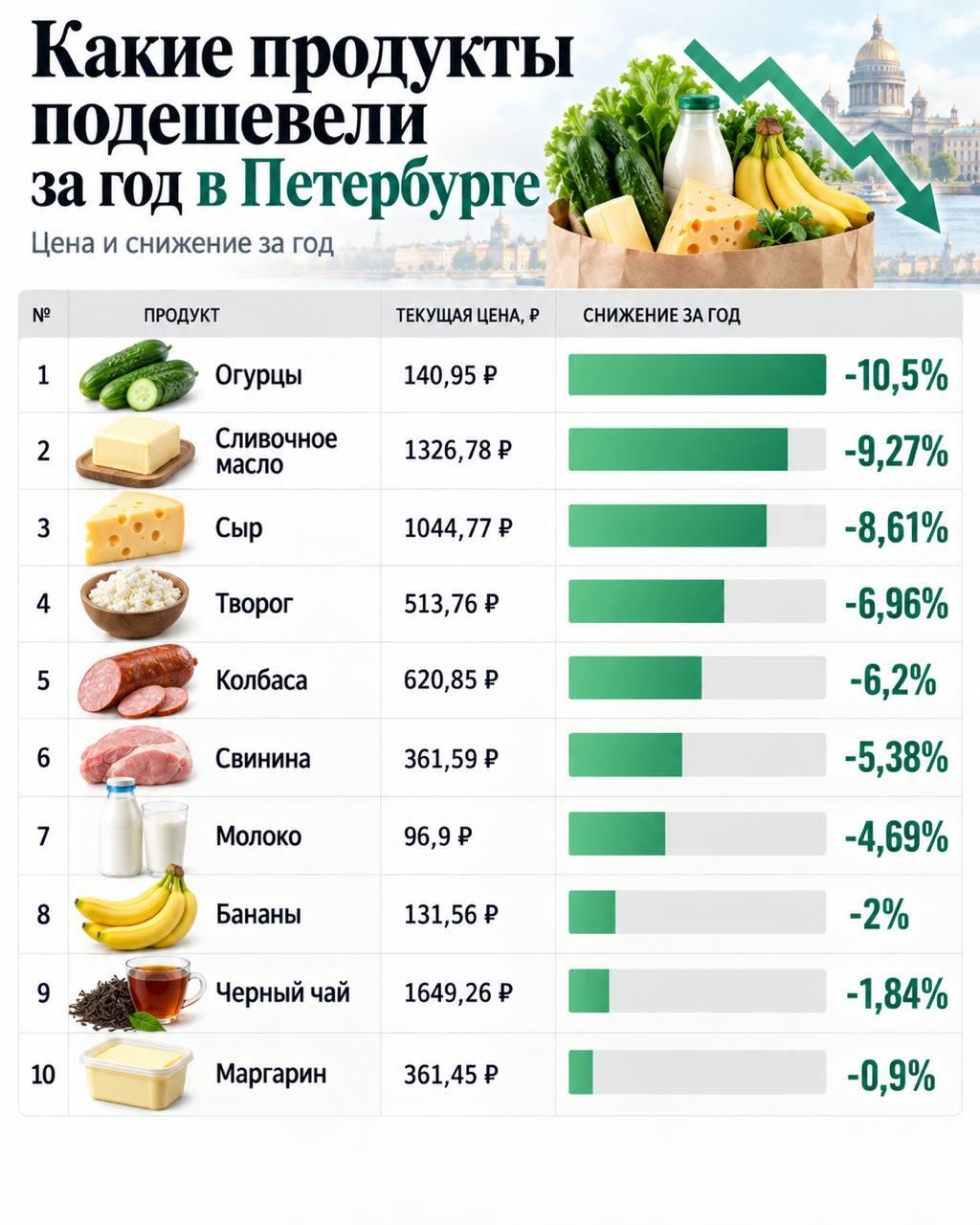 Еда под наблюдением. Зачем государство вводит мониторинг цен на продукты и сможет ли удержать