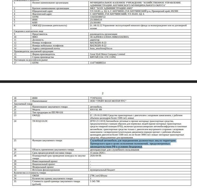 Источник: zakupki.gov.ru