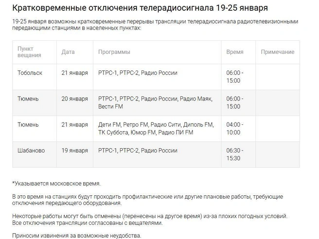 График временного прекращения вещания в Тюмени опубликовал РТРС. | Источник: tyumen.rtrs.ru