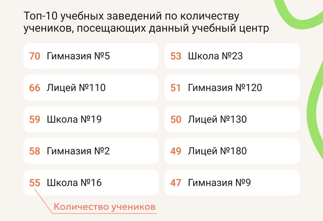 Принимая решение о месте дополнительной подготовки своего ребенка, родители должны иметь полную картину о реальных источниках высоких результатов | Источник: ЕГЭбург