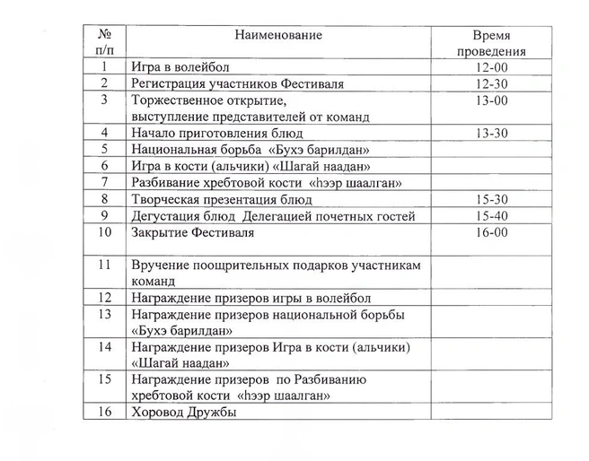 Источник: администрация Читинского округа
