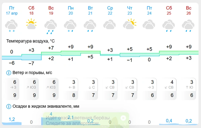 У сервиса более сдержанный прогноз, чем у остальных | Источник: Gismeteo.ru
