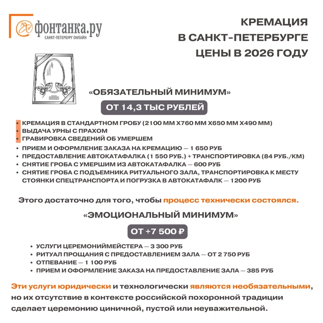 Источник: FONTANKA.RU