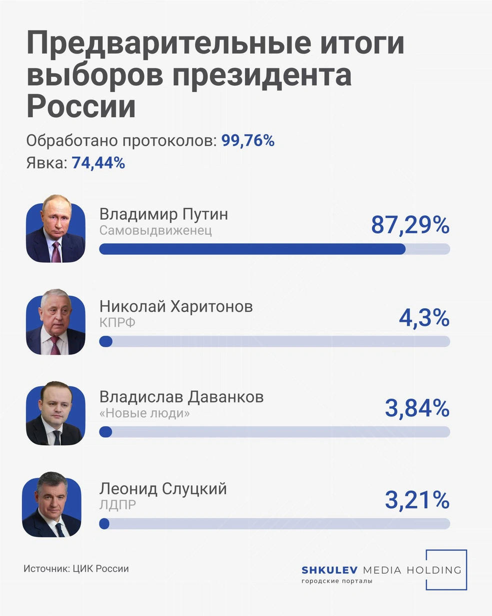 Источник: Виталий Калистратов / Городские порталы