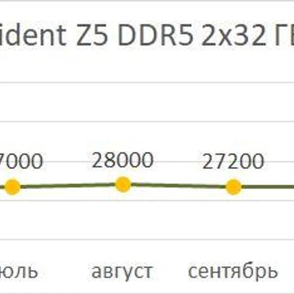 Источник: Фонтанка.ру DNS-shop.ru