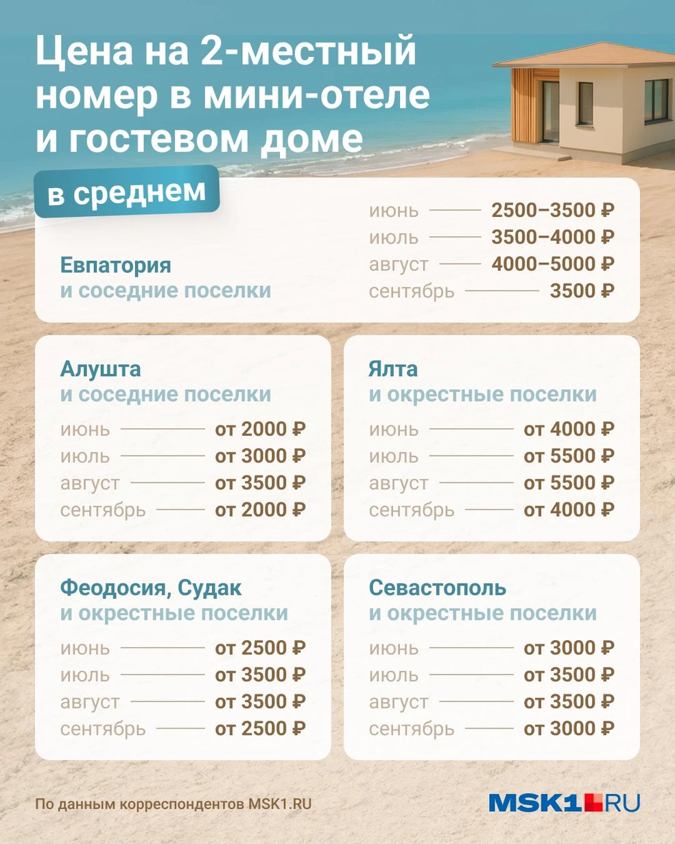 Источник: Юрий Скулыбердин / Городские медиа