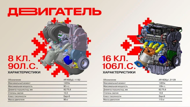 Источник: Предоставлено пресс-службой АВТОВАЗа