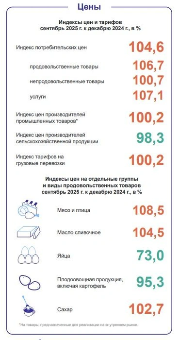 Источник: Забайкалкрайстат
