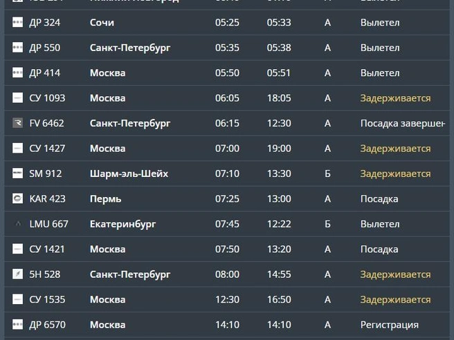 Самая длительная задержка — у рейса в Москву | Источник: cekport.ru