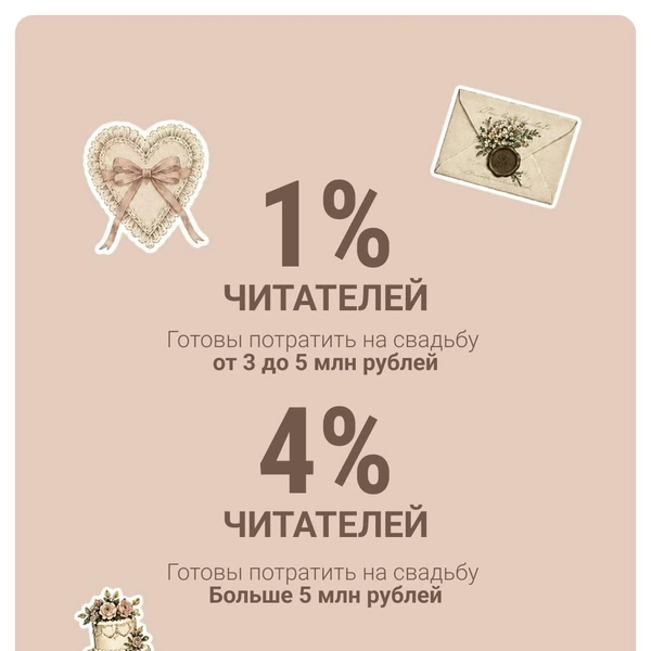 Просим голосовавших за эти варианты позвать редакцию 63.RU на свадьбу. Хоть посмотрим на такую роскошь!  | Источник: Анастасия Гусева / 63.RU