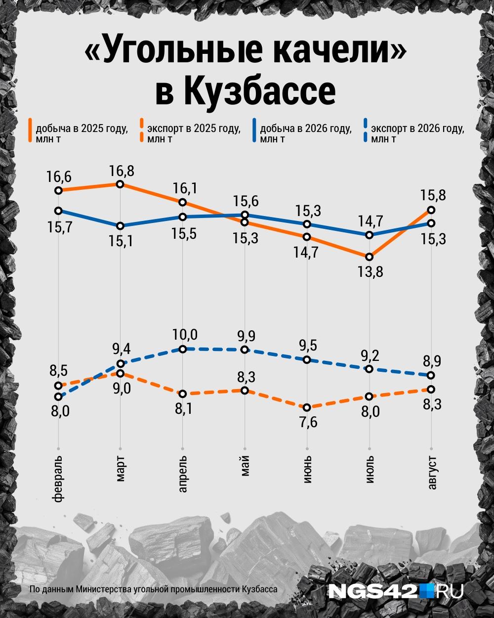 Война в Персидском заливе и Запад помогли Кузбассу? Спросили эксперта