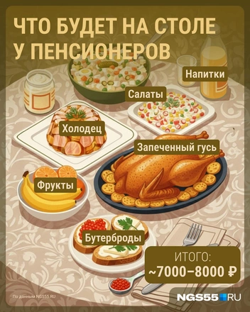 Но раз в году многие омичи готовы потратиться как следует | Источник: Серафима Пантыкина / Городские медиа
