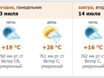 Скриншот прогноза с meteо.nw.ru