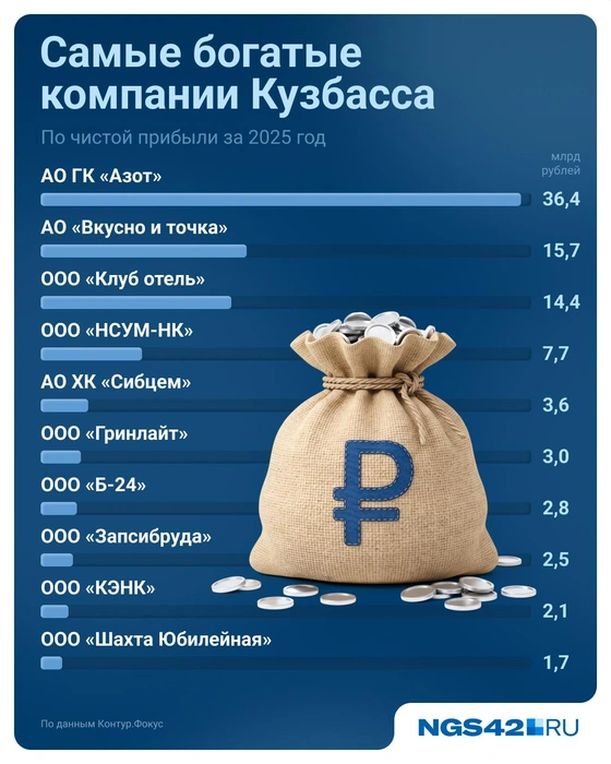Источник: Евгения Бикунова / Городские медиа