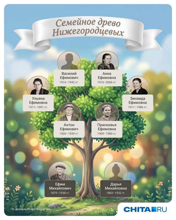 Источник: Евгения Бикунова / Городские медиа