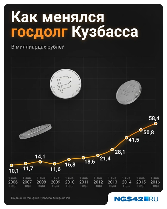 Источник: Евгения Бикунова / Городские медиа