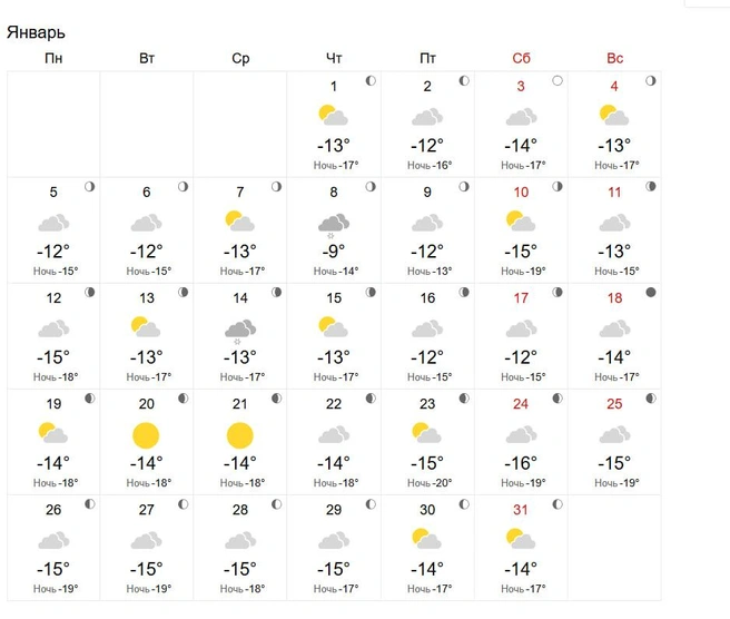На удивление теплый январь прогнозирует сервис | Источник: world-weather.ru