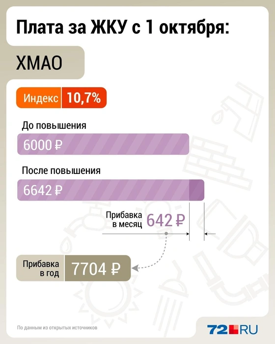 Источник: Дмитрий Гладышев / 72.RU