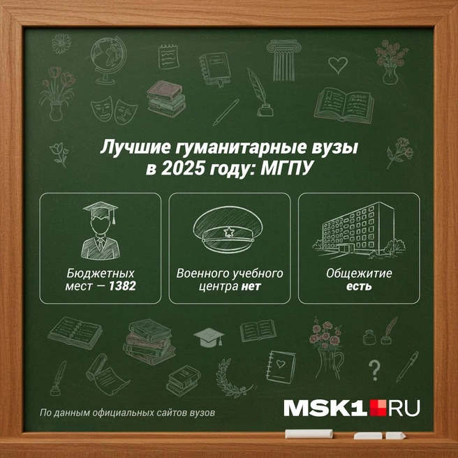 Источник: Полина Авдошина / Городские порталы