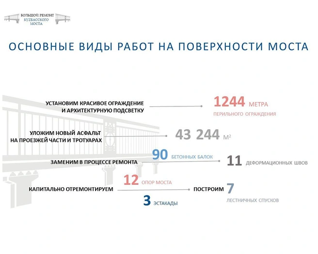 Источник: администрация Кемерова
