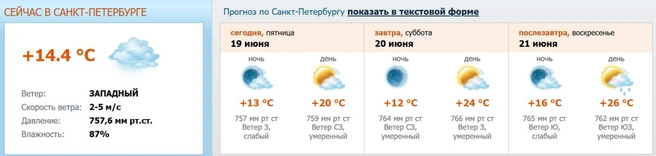 Источник: скриншот с meteo.nw.ru