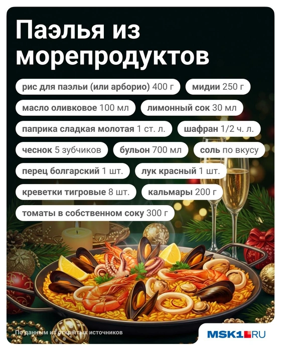 Источник: Полина Авдошина / Городские медиа