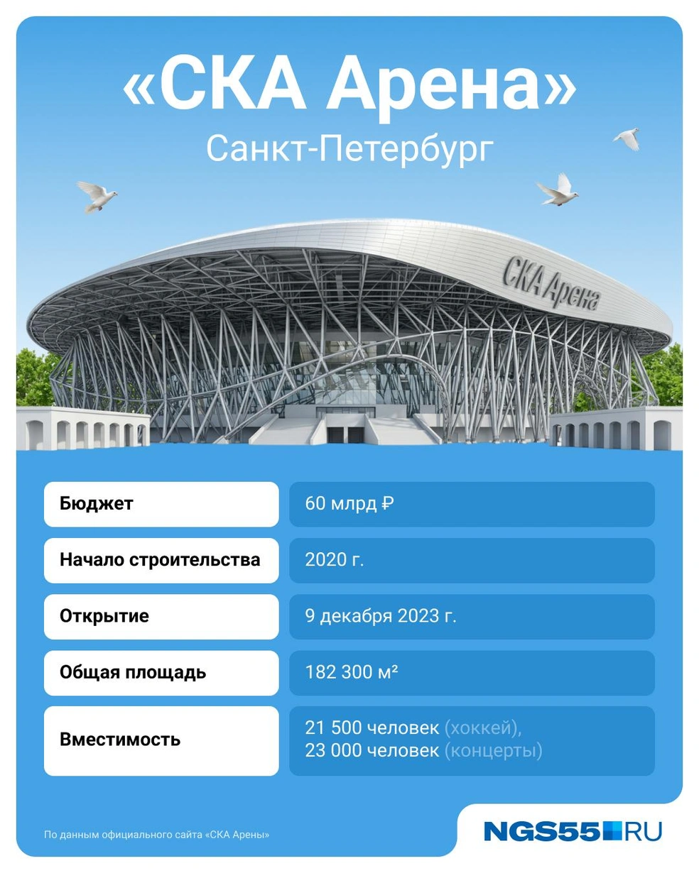 Источник: Евгений Бикунова / Городские медиа