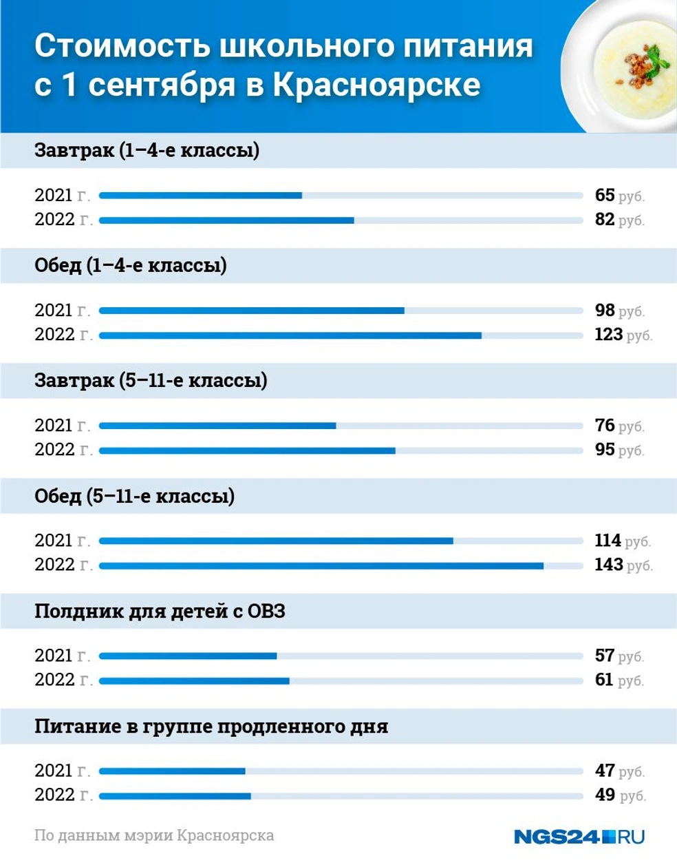 Питание в школах 2023 2024. Стоимость питания в школе. Меню в столовых школьных на 2023 г. Питание в школе 2023. График питания в школьной столовой 2022-2023.