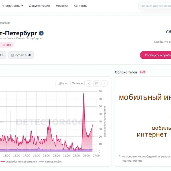Источник: detector