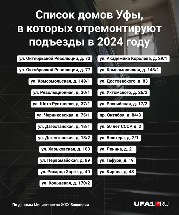 Адреса уфимских домов, которые планируют отремонтировать в 2024 году | Источник: Мария Романова