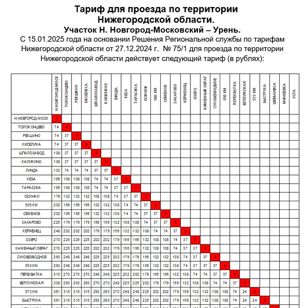 Источник: Волго-Вятская пассажирская компания