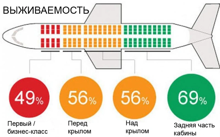 У окна или у прохода: какие места в самолете безопаснее