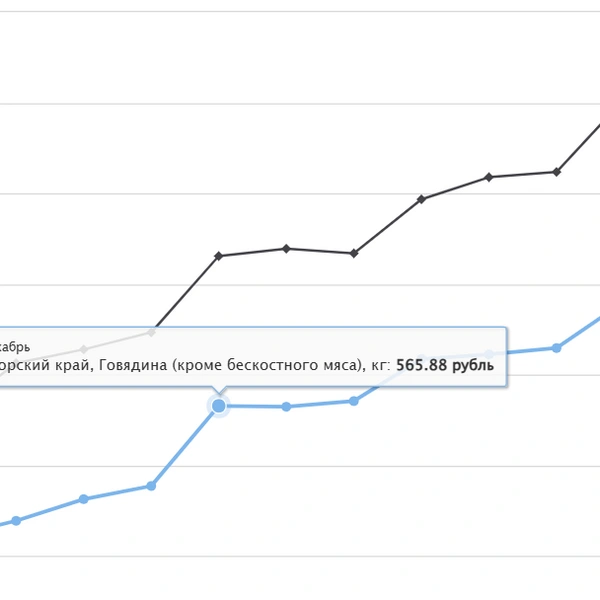 Источник: fedstat.ru
