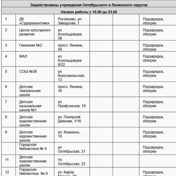 Источник: Администрация Мурманска