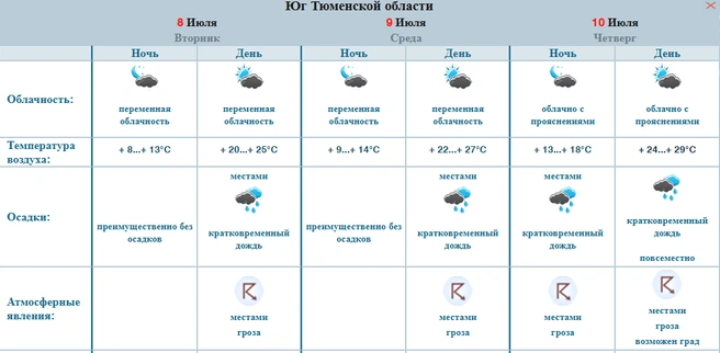 Источник: Omsk-meteo.ru