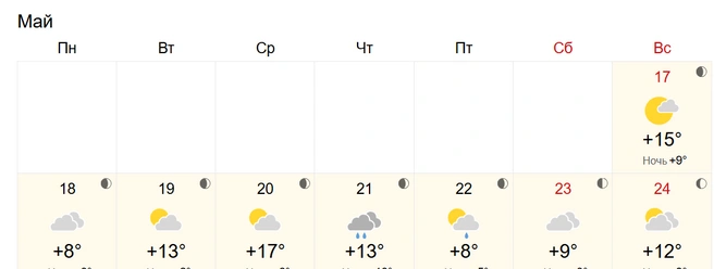 Дожди только в конце недели | Источник: World-weather